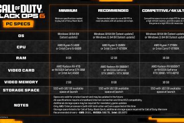 Call of Duty: Black Ops 6 tendrá FSR 3.1 + FG de AMD - Requisitos Oficiales y Trailer de PC