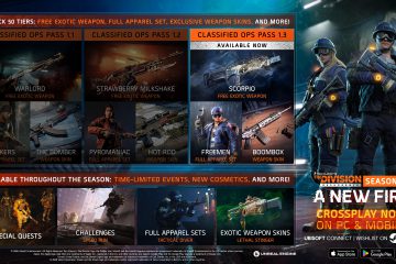 The Division Resurgence agrega Crossplay entre PC y Mobile con la Fase 3 de la Temporada 1 - Detalles y Trailer